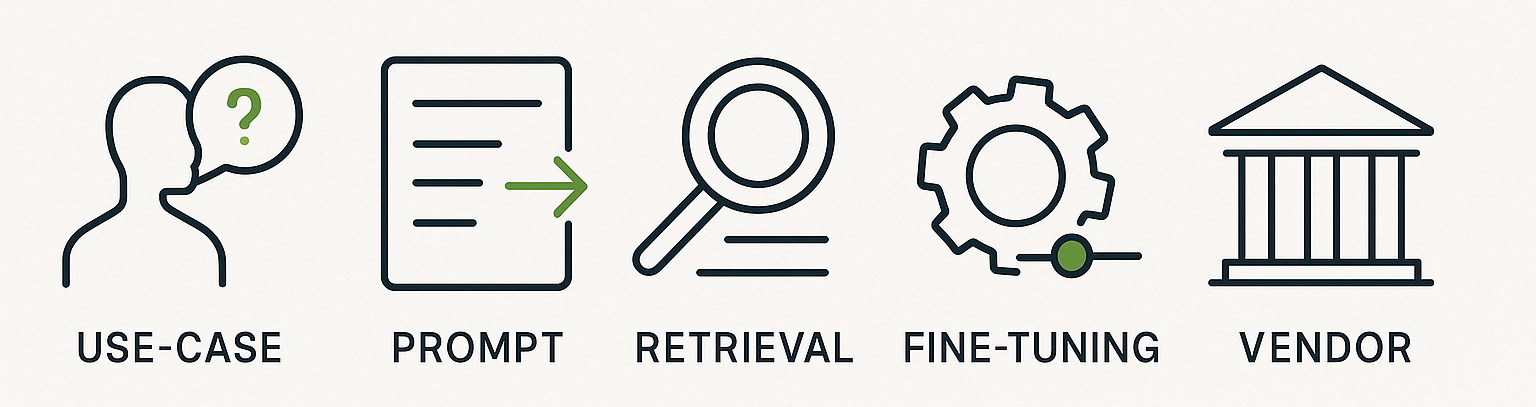 LLM Integration Strategy